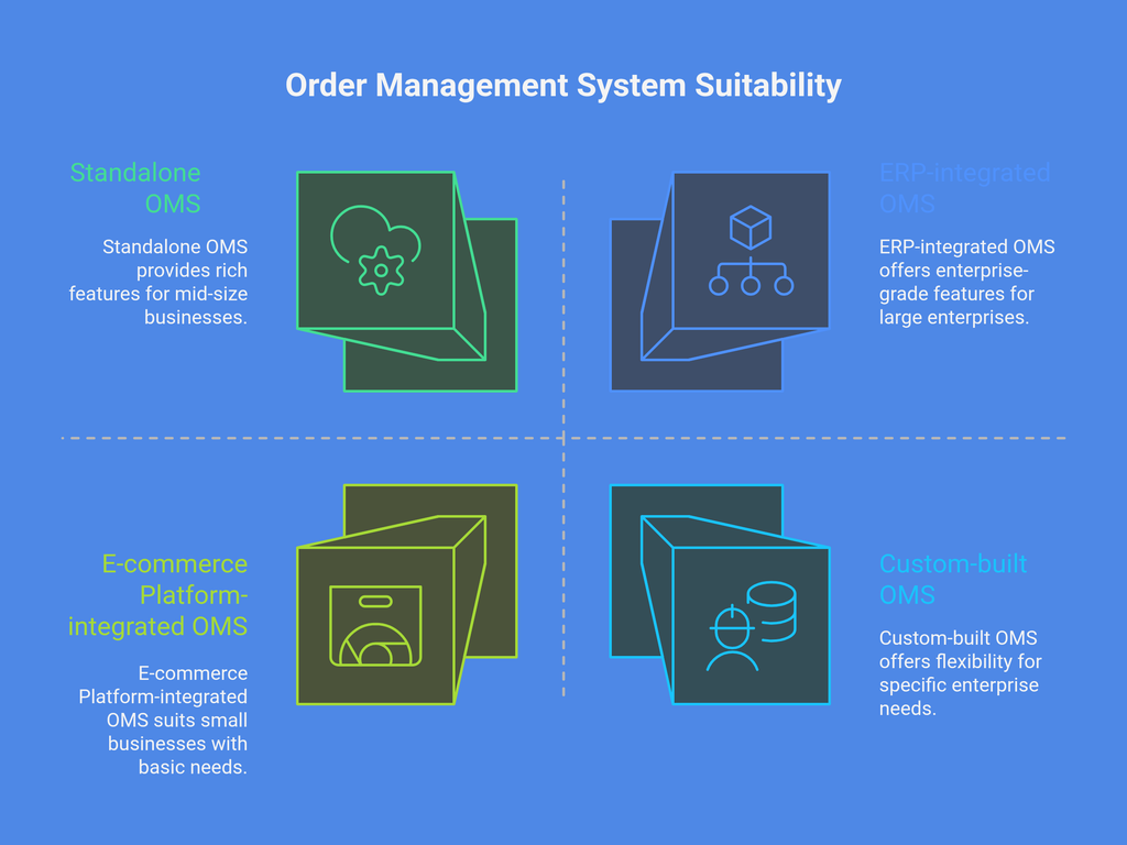 Types of Order Management Systems